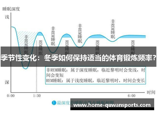 季节性变化：冬季如何保持适当的体育锻炼频率？